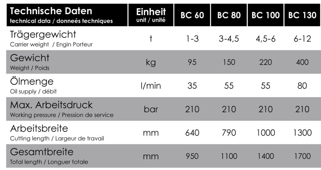 Datenblatt Schlegelmäher