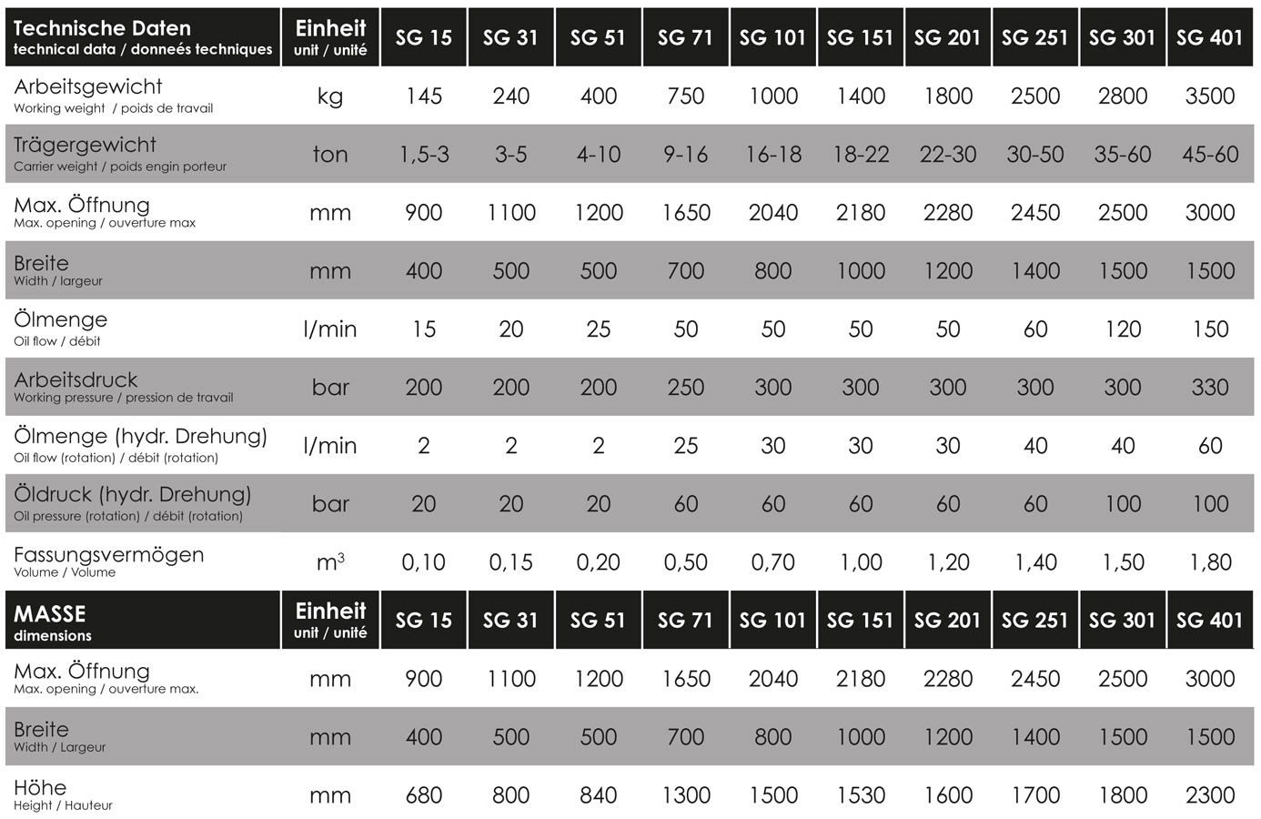 tabelle WSM SGserie db.indd WSM SG Serie Datenblatt